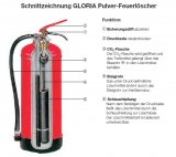 Gloria Pulver-Aufladefeuerlöscher P 12 Easy